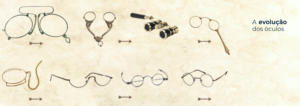 Descubra a Fascinante História dos Óculos - Allwood